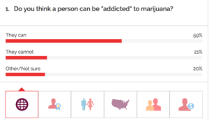 YouGov study