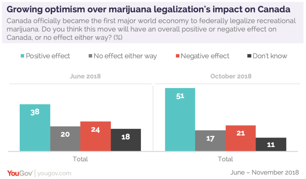 YouGov